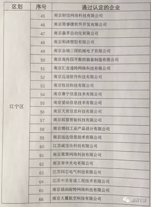 江苏软件开发行业的现状与趋势
