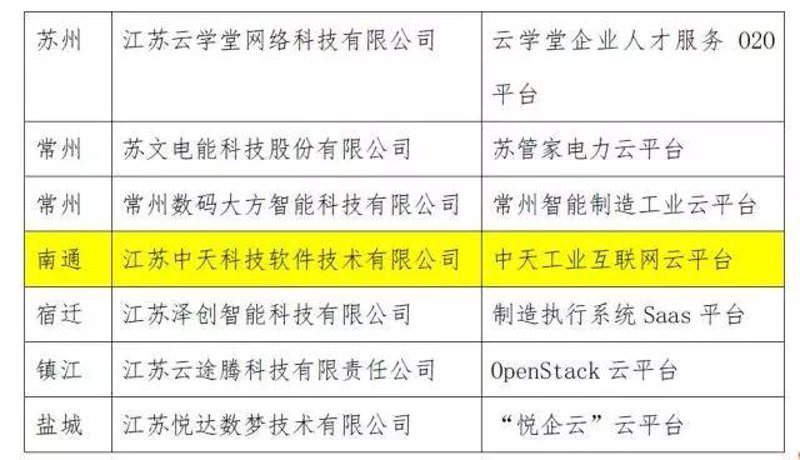 软件定制开发：企业成长的新引擎