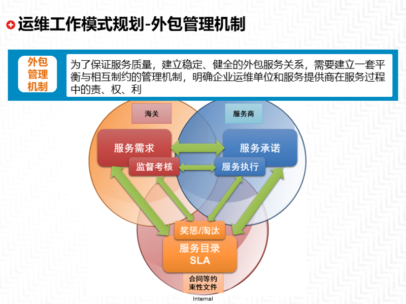 ERP系统定制：企业发展的得力助手