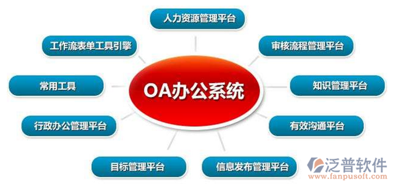 系统集成：构建数字化智能大厦的基石