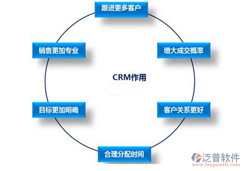 软件定制开发：企业信息化转型的加速器