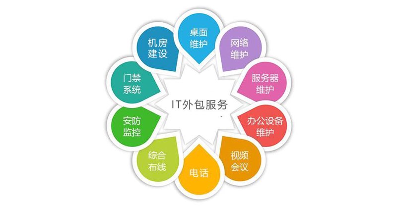 企业内部系统选购指南：高效管理的利器